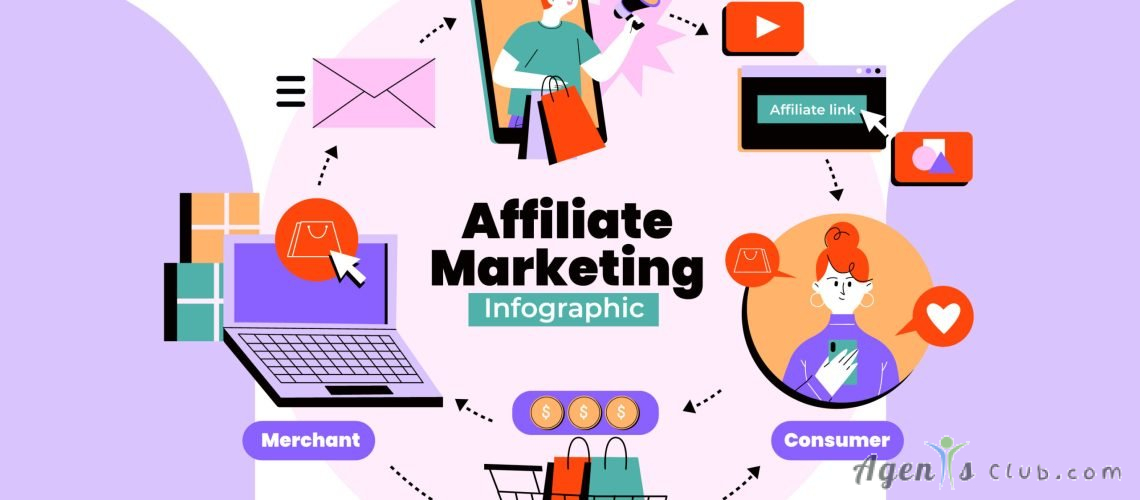 Has anyone tried eLeavers for affiliate marketing?