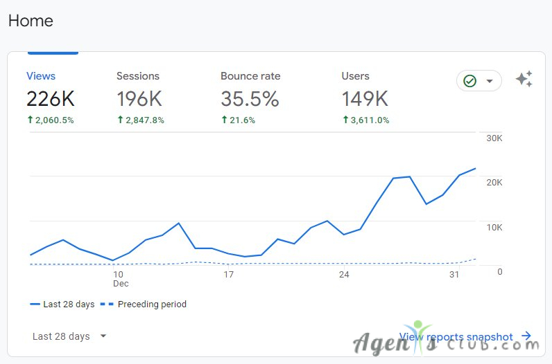 How Do I Get Real Visitors to My Website?