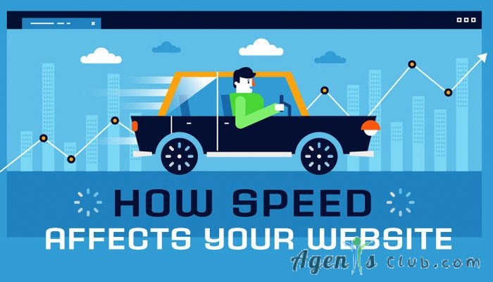 Does Website Speed Affect My Traffic?