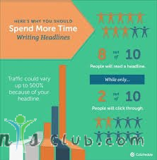 How Important Are Headlines for Website Clicks?