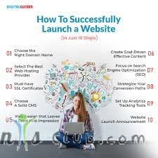 What’s the easiest way to promote a new website?